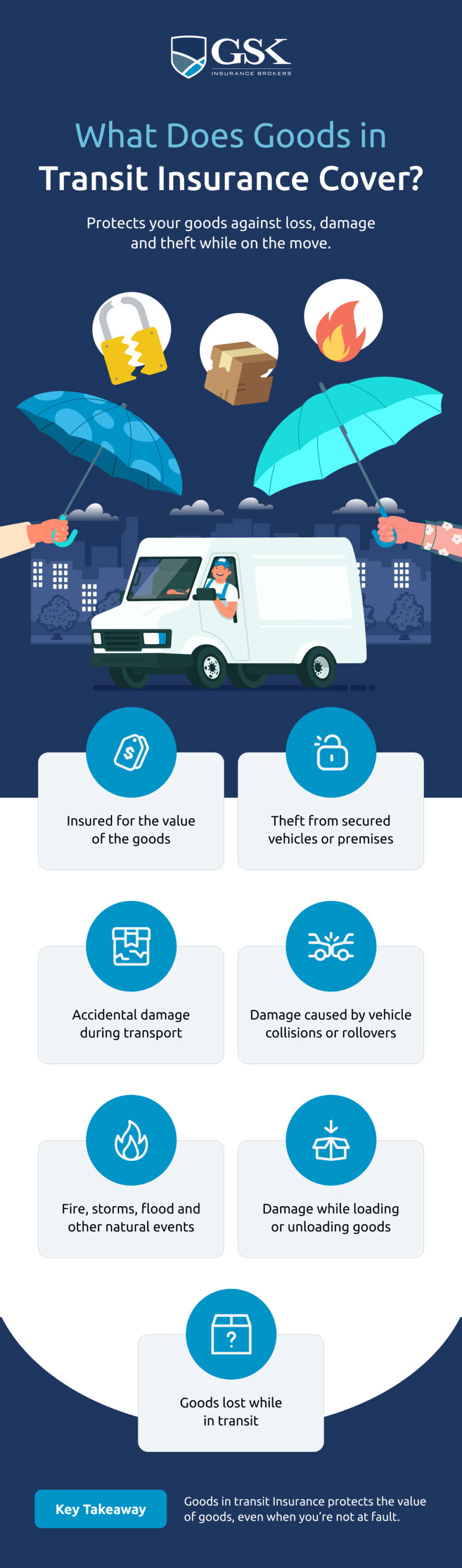 What Does Goods in Transit Insurance Cover? | GSK Insurance